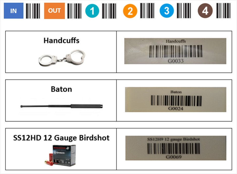 UHF RFID Technology