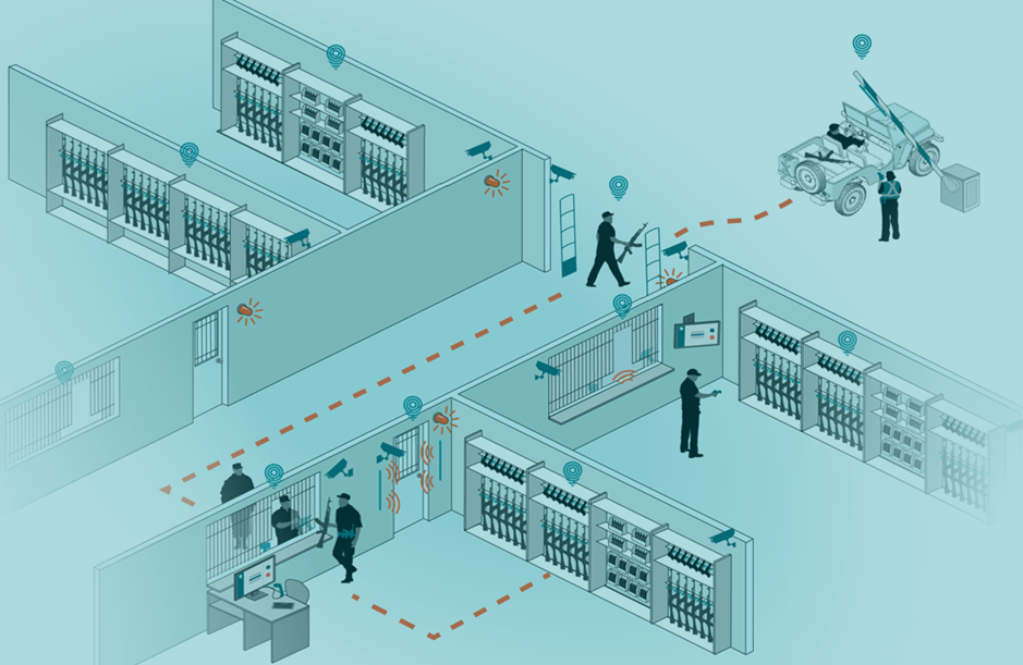 RFID weapons tracking system